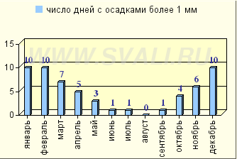 Погода в сочи в августе по дням